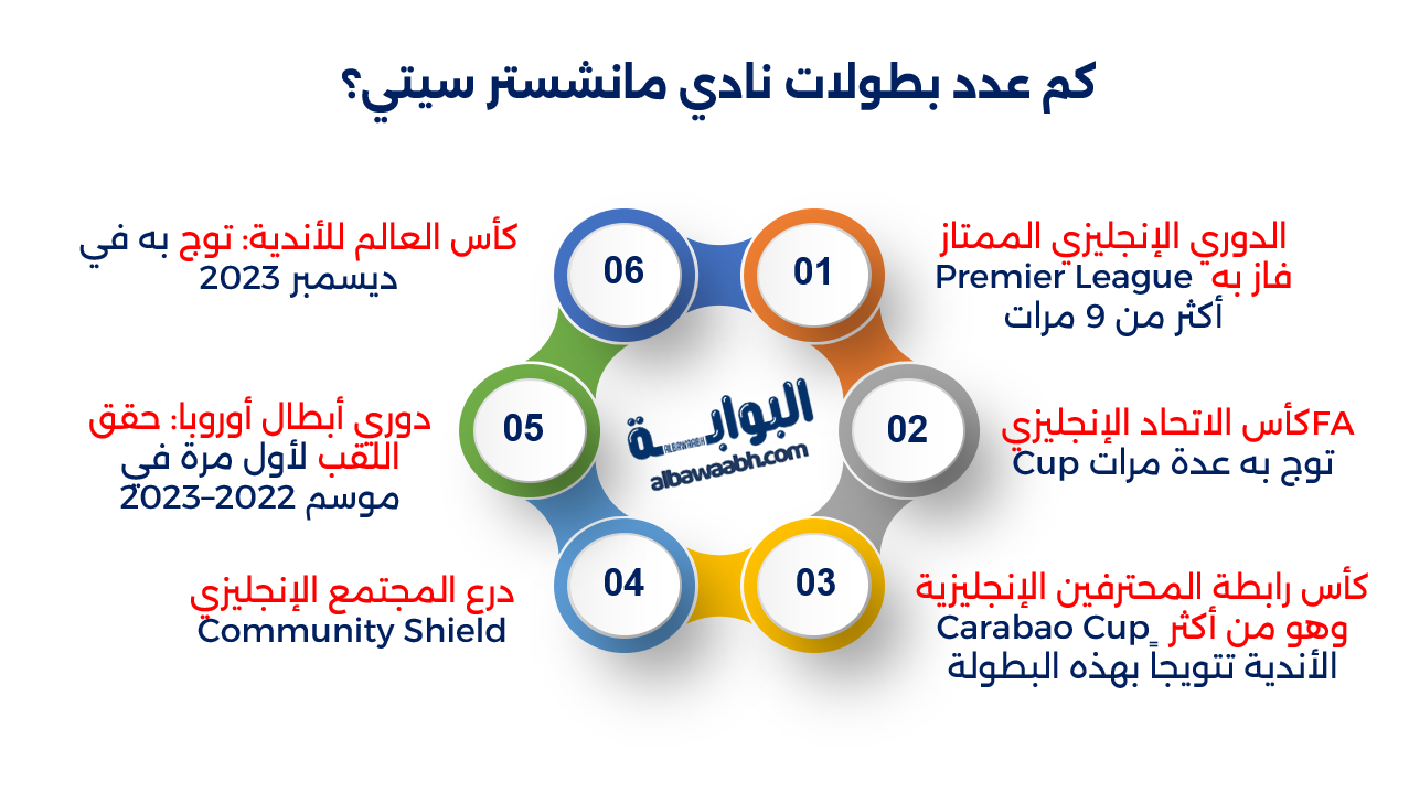 بطولات مانشستر سيتي