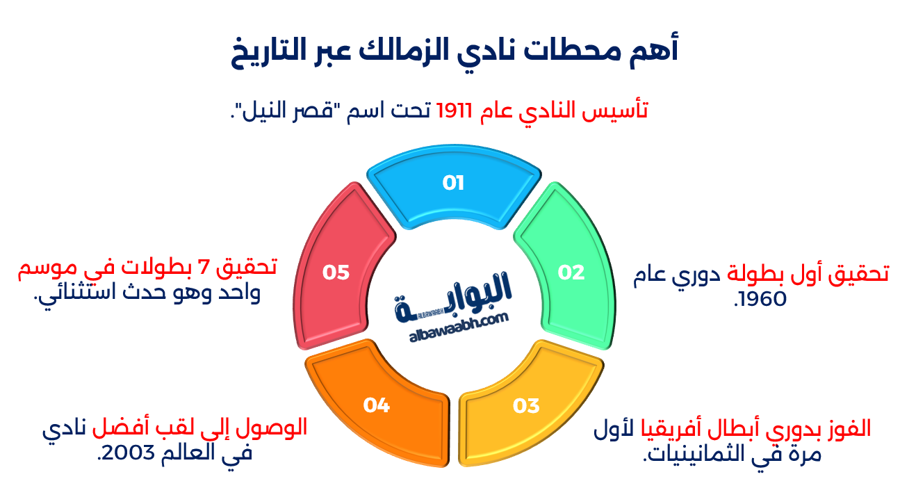 تاريخ نادي الزمالك