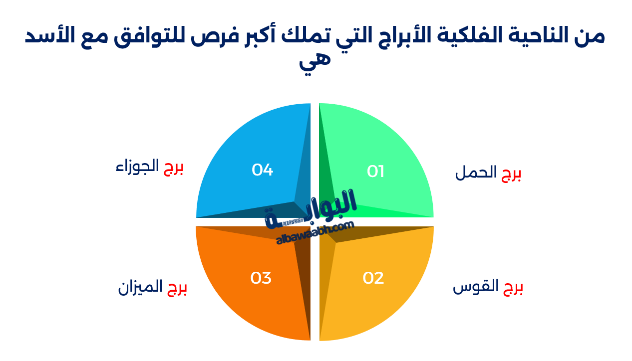 توافق برج الأسد