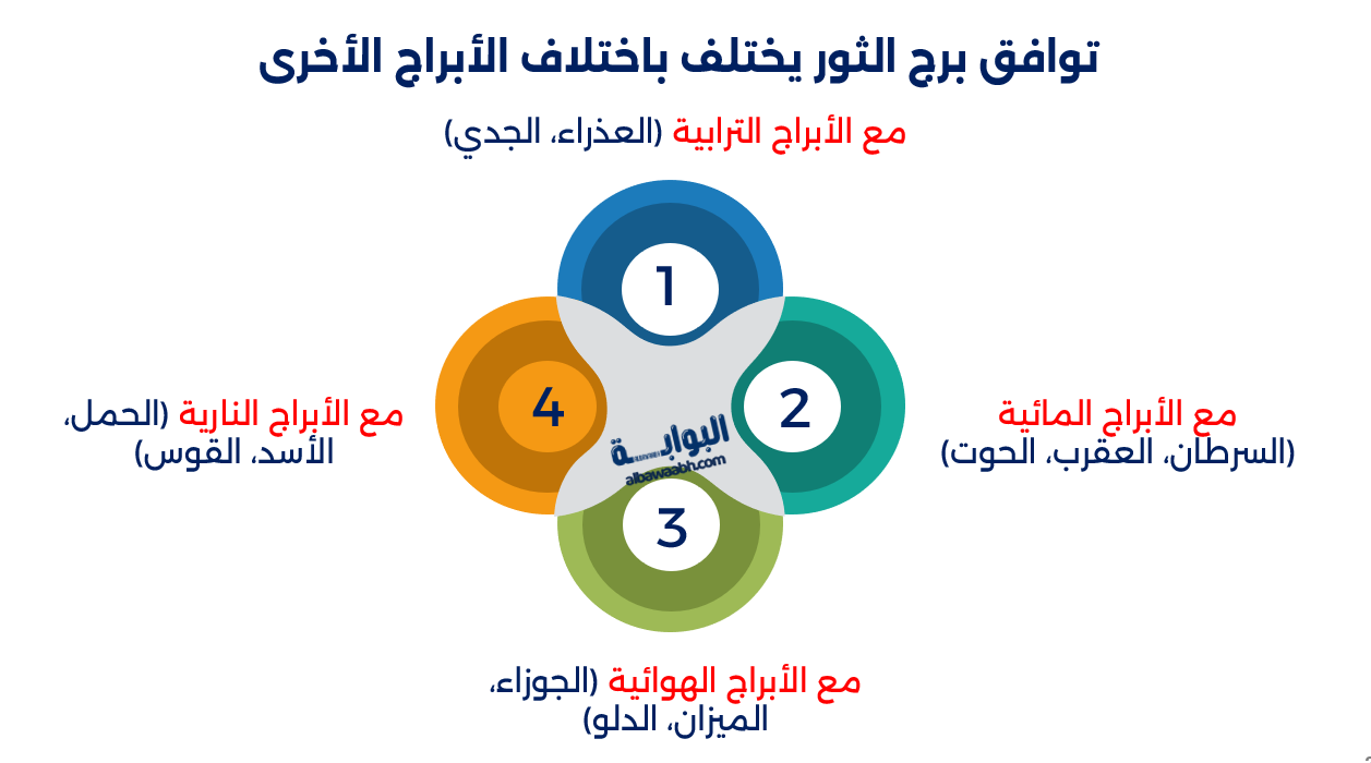 توافق برج الثور