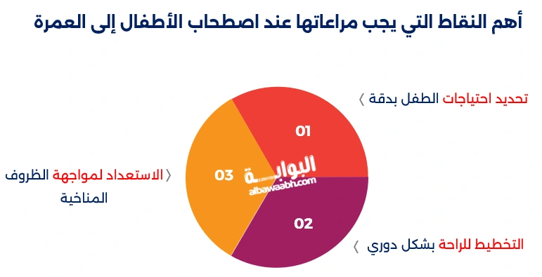 عمرة مع الأطفال ونصائح