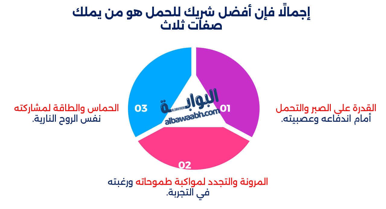 توافق برج الحمل