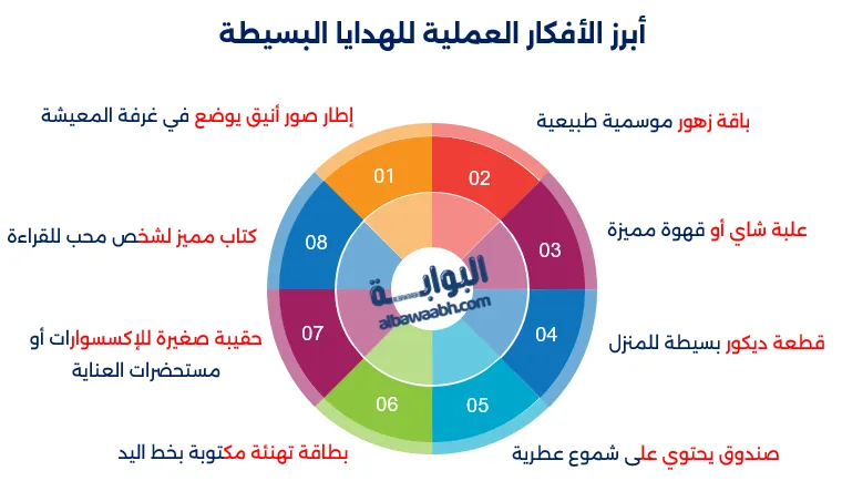 هدايا عائلية بأفكار اقتصادية