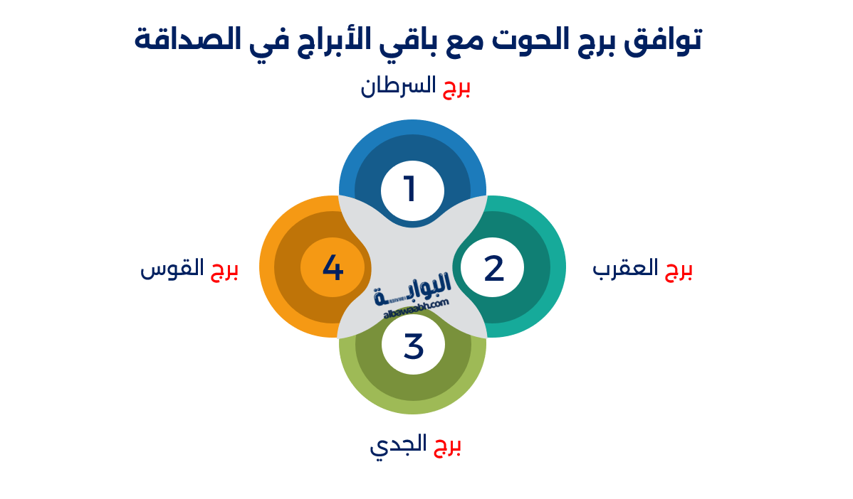 توافق برج الحوت