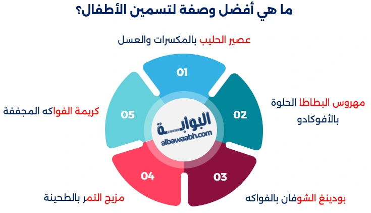أطعمة مفيدة لزيادة وزن الطفل 