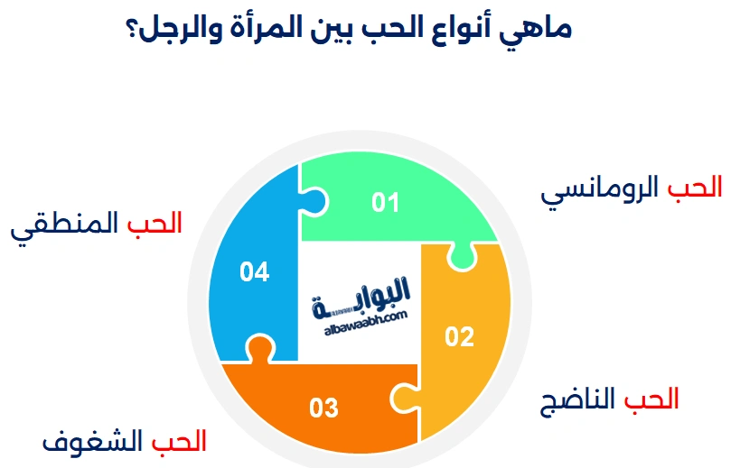 أنواع الحب بين الرجل والمرأة