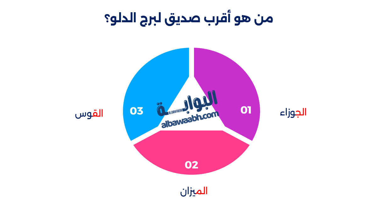 توافق برج الدلو