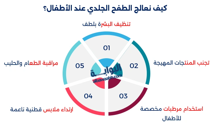 الطفح الجلدي عند الأطفال