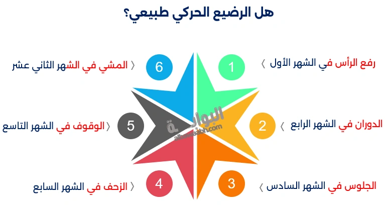 تطور الطفل الحركي