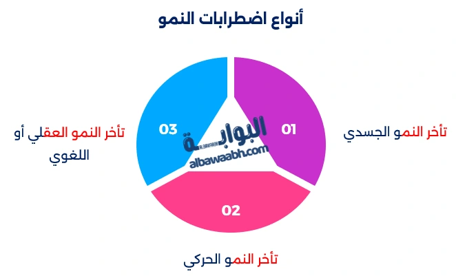 علامات تأخر النمو عند الأطفال