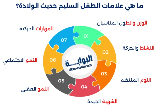 نمو الطفل الطبيعي 