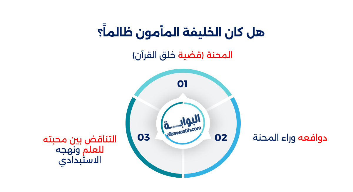 الخليفة المأمون