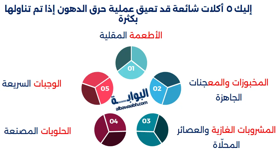 أطعمة لحرق الدهون 