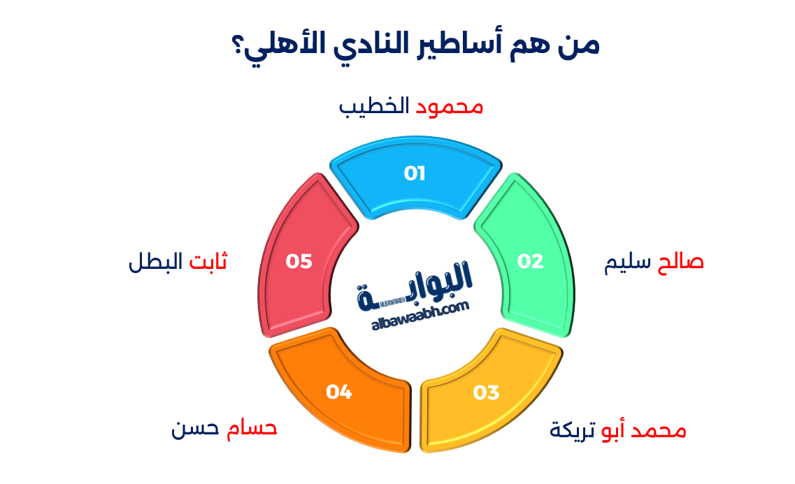 أساطير الأهلي