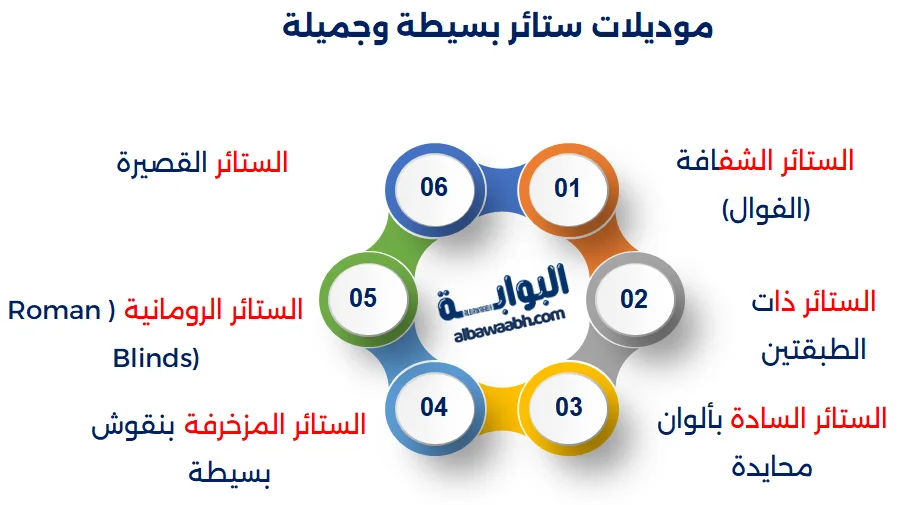 أفكار ستائر عصرية 