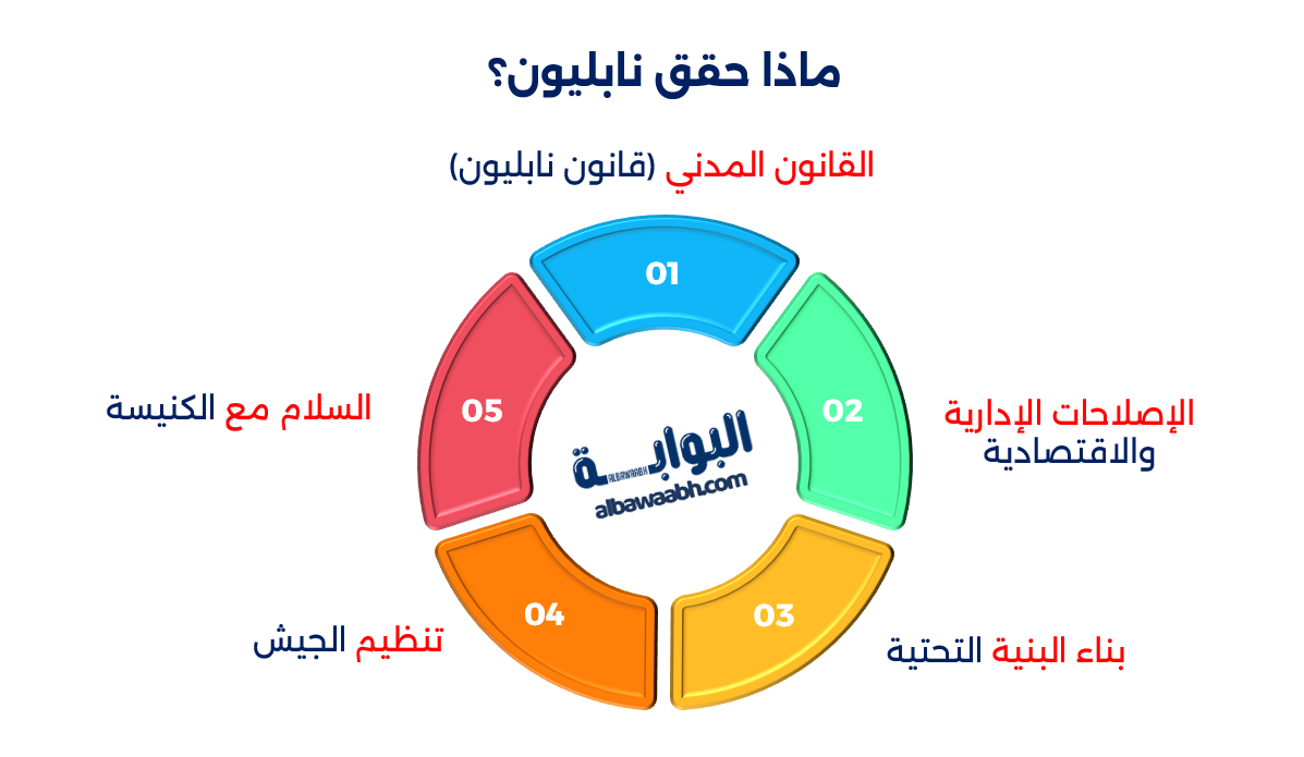 الإمبراطور نابليون بونابرت