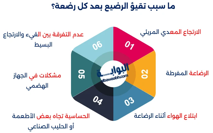 أسباب القيء عند الطفل