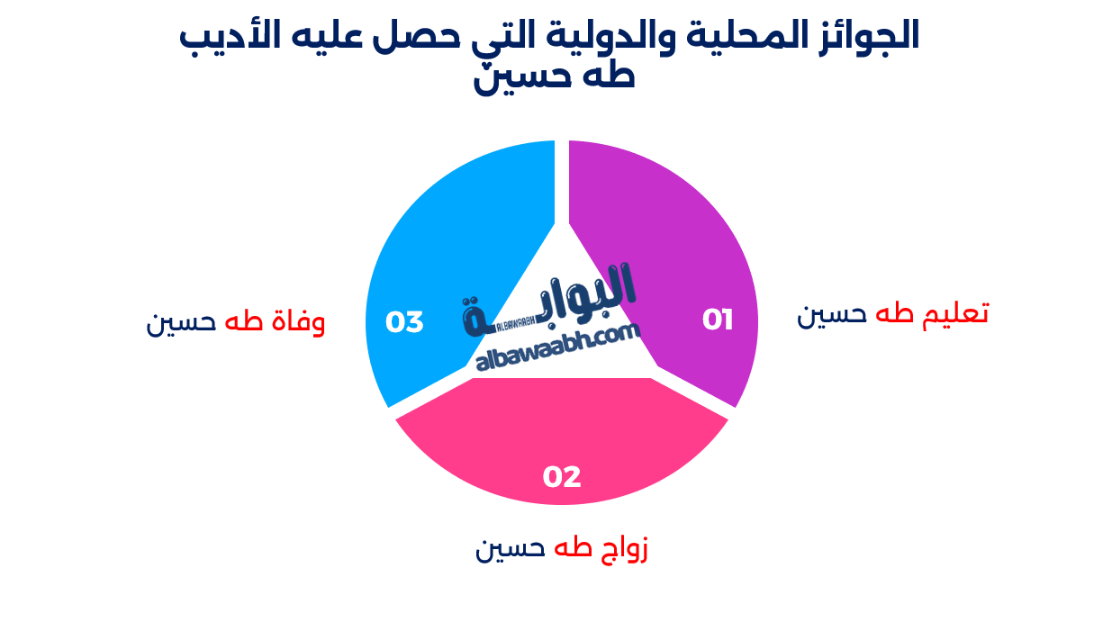 الأديب طه حسين