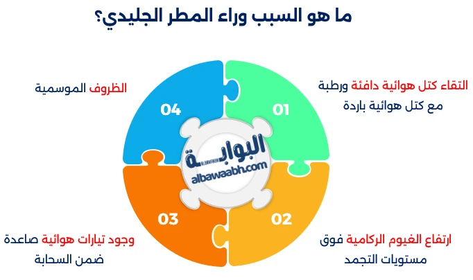 الأمطار الجليدية