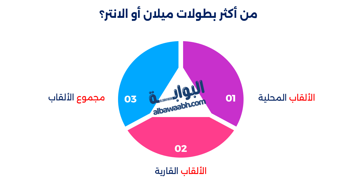 بطولات إنتر ميلان