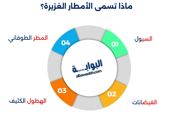 الأمطار الغزيرة