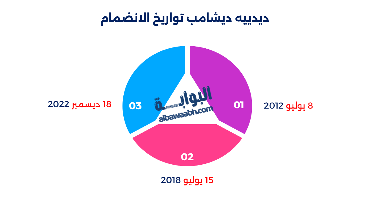 من هو ديديه ديشامب؟