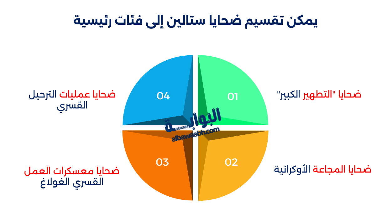 جوزيف ستالين