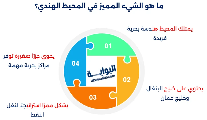 المحيط الهندي