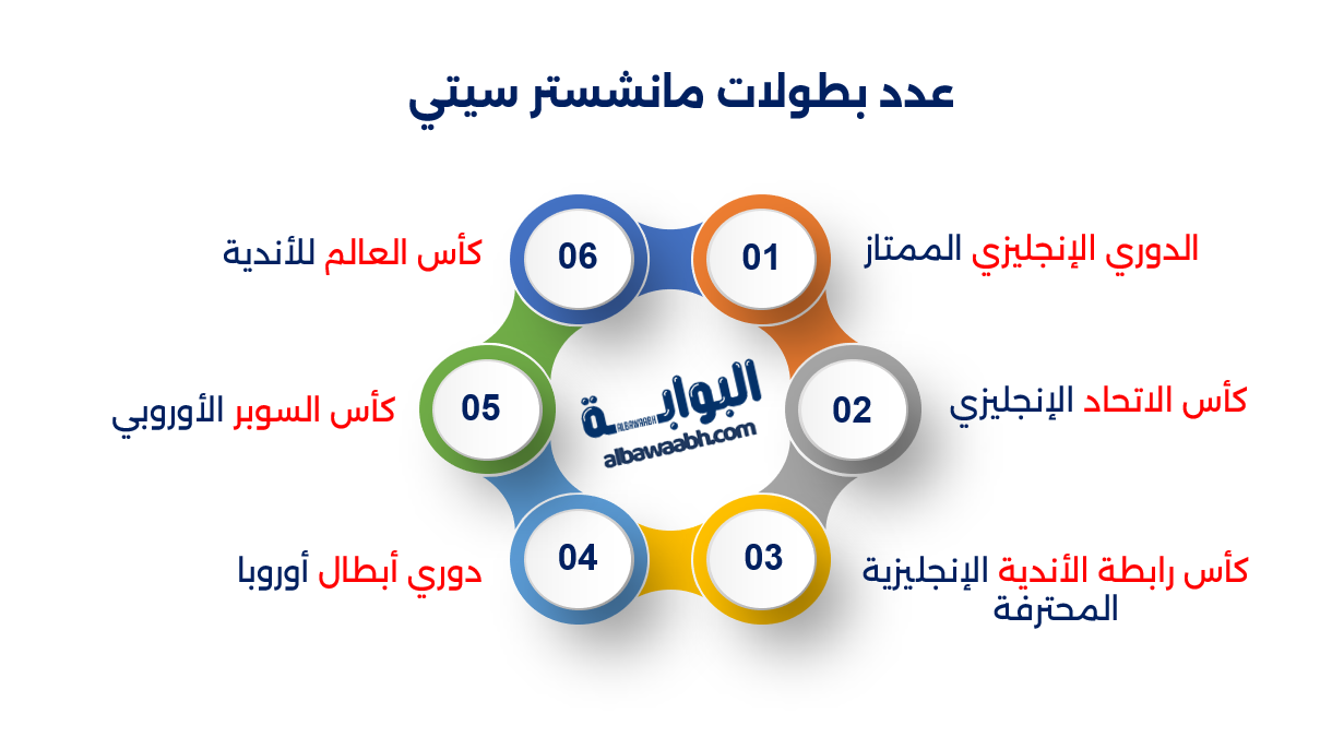 تاريخ مانشستر سيتي