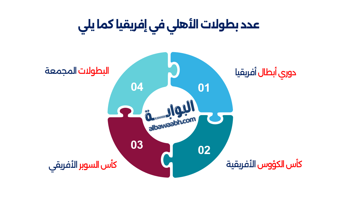 تاريخ نادي الأهلي المصري