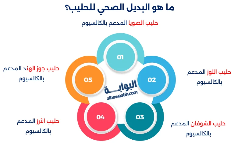بدائل الحليب النباتية