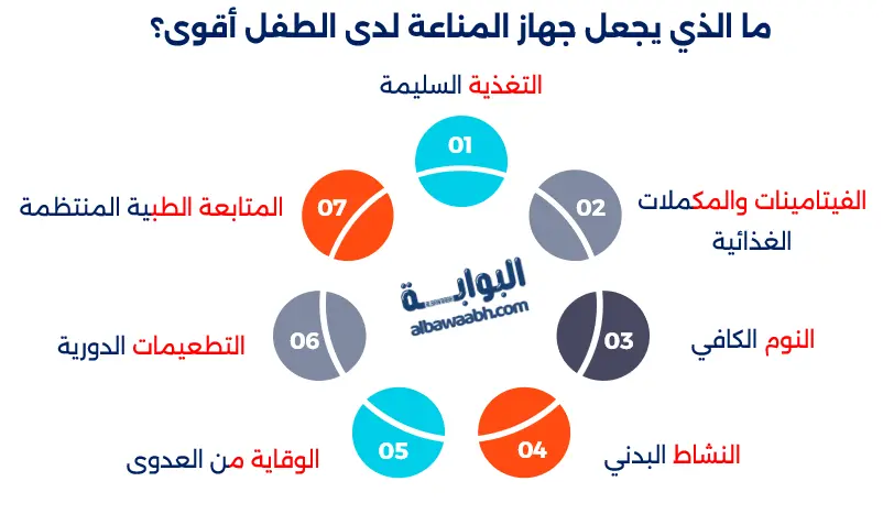 تقوية مناعة الطفل