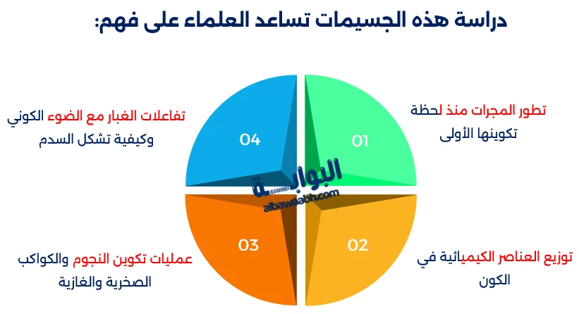غبار الفضاء