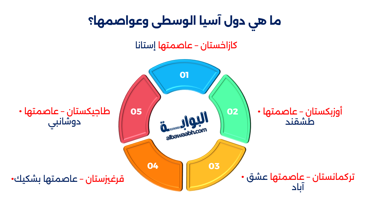 دول قارة آسيا