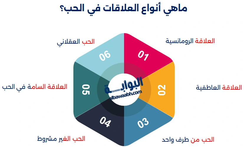 أنواع العلاقات بين الرجل والمرأة