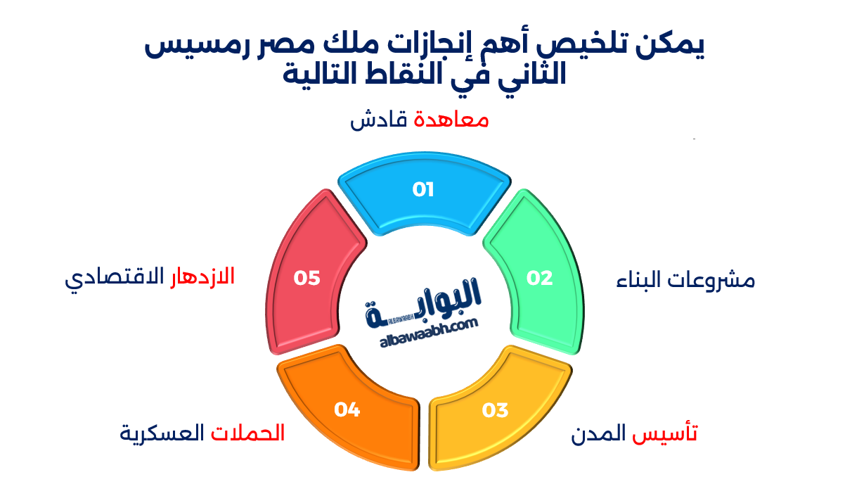 ملك مصر رمسيس الثاني