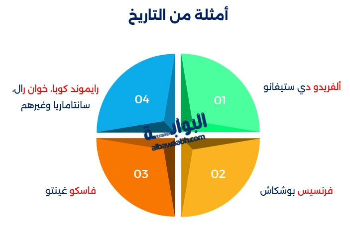 أساطير ريال مدريد القدامى