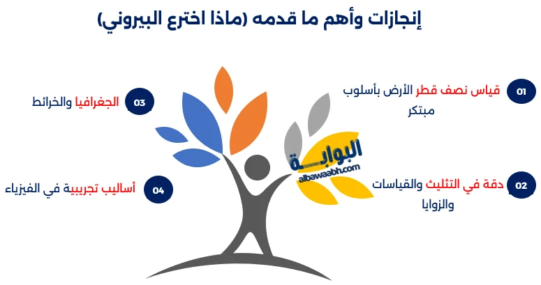 أبو الريحان البيروني