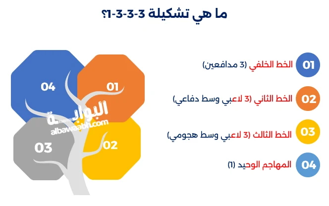 تطور تكتيكات كرة القدم 