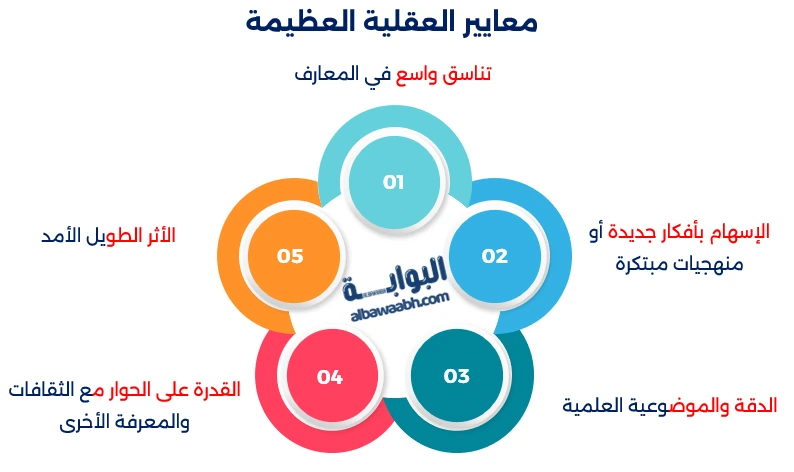 الفارسي البيروني