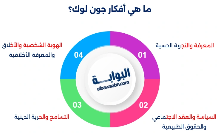 جون لوك