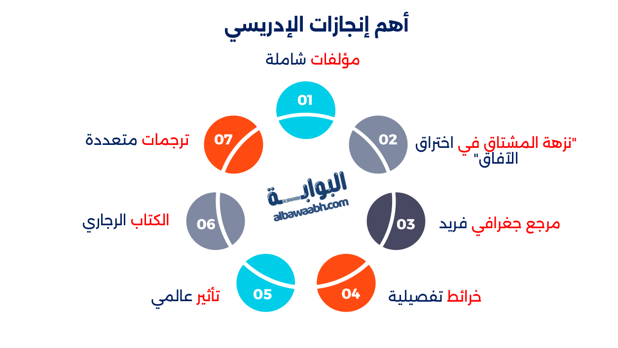العالم الإدريسي
