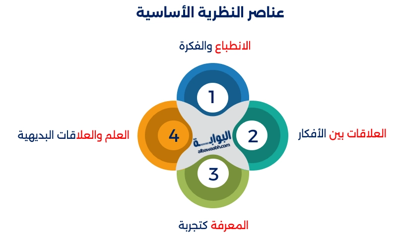 ديفيد هيوم
