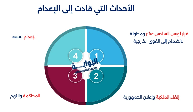 لويس الخامس عشر