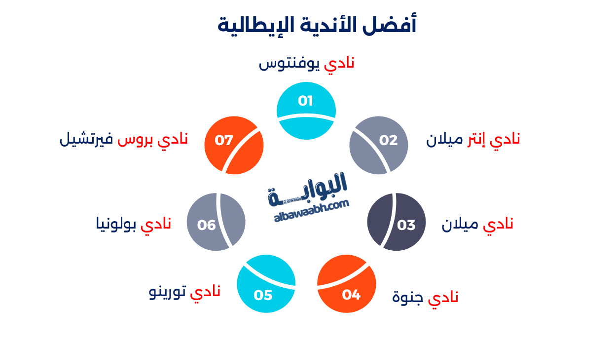 أساطير إيطاليا