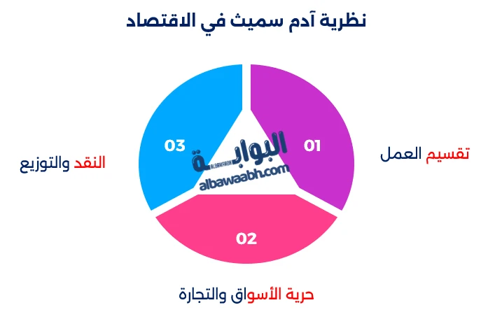 آدم سميث