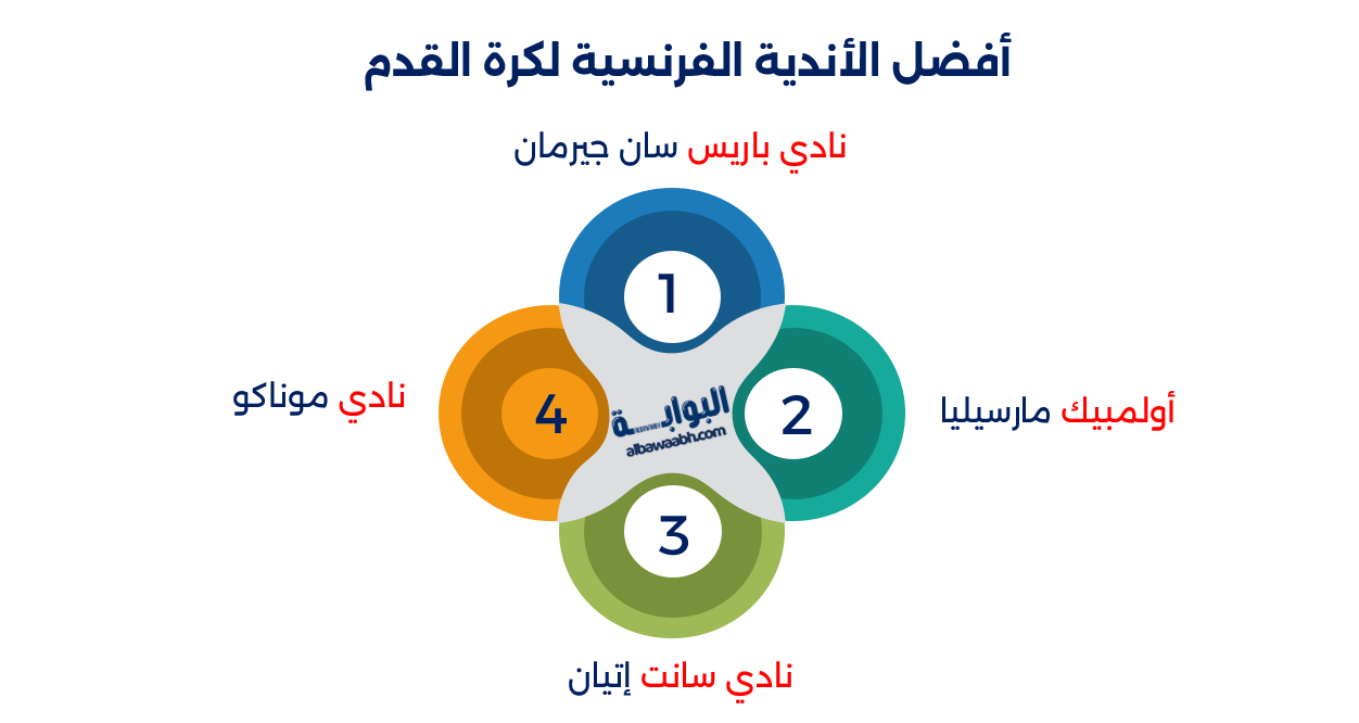 أساطير منتخب فرنسا