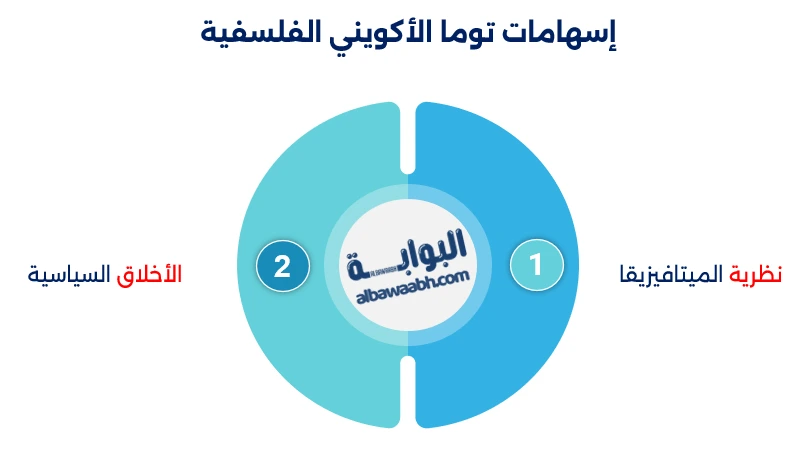 توما الأكويني