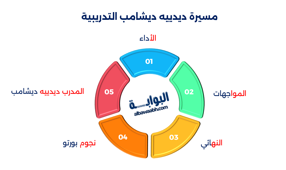 إنجازات ديديه ديشامب مع منتخب فرنسا