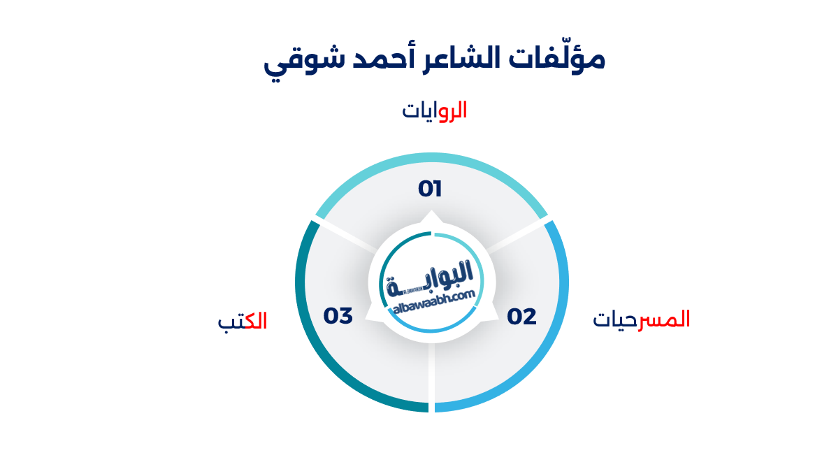 أمير الشعراء أحمد شوقي